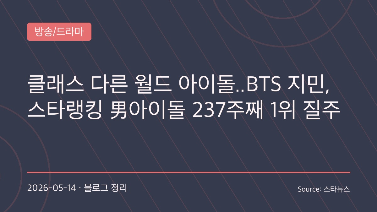 BTS 지민, 스타랭킹 남자 아이돌 237주 연속 1위