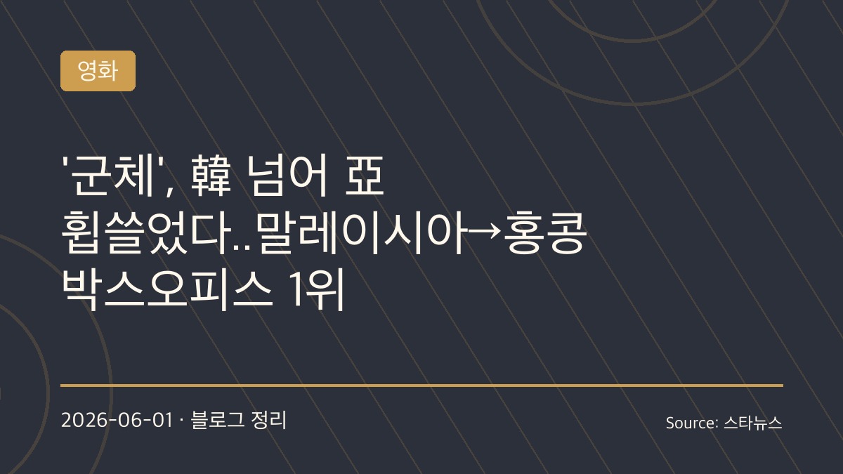 “‘부산행’ 넘본다”… 연상호 ‘군체’, 아시아 전역 박스오피스 강타… 글로벌 흥행 신기록 행진